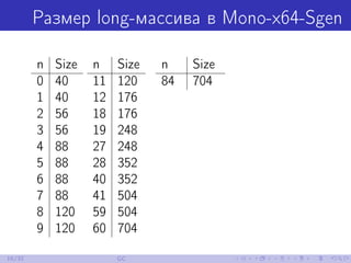 Размер long-массива в Mono-x64-Sgen
n Size
0 40
1 40
2 56
3 56
4 88
5 88
6 88
7 88
8 120
9 120
n Size
11 120
12 176
18 176...
