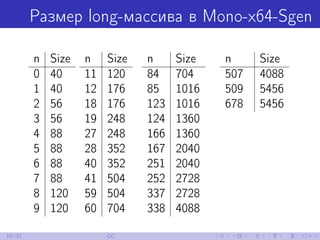 Размер long-массива в Mono-x64-Sgen
n Size
0 40
1 40
2 56
3 56
4 88
5 88
6 88
7 88
8 120
9 120
n Size
11 120
12 176
18 176...