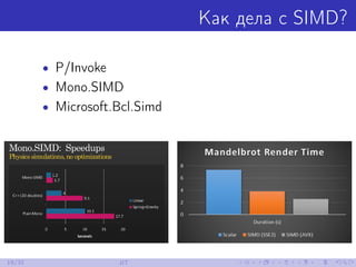 Как дела с SIMD?
• P/Invoke
• Mono.SIMD
• Microsoft.Bcl.Simd
19/32 JIT
 