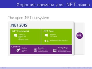 Поговорим о различных версиях .NET