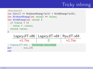 Tricky inlining
[Benchmark]
int Calc() => WithoutStarg(0x11) + WithStarg(0x12);
int WithoutStarg(int value) => value;
int WithStarg(int value) {
if (value < 0)
value = -value;
return value;
}
LegacyJIT-x86 LegacyJIT-x64 RyuJIT-x64
≈1.7ns 0 ≈1.7ns
; LegacyJIT-x64 : Inlining succeeded
mov ecx,23h
ret
15/29
 