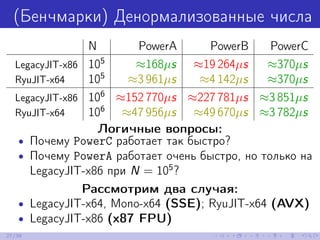 (Бенчмарки) Денормализованные числа
N PowerA PowerB PowerC
LegacyJIT-x86 105
≈168µs ≈19 264µs ≈370µs
RyuJIT-x64 105
≈3 961µs ≈4 142µs ≈370µs
LegacyJIT-x86 106
≈152 770µs ≈227 781µs ≈3 851µs
RyuJIT-x64 106
≈47 956µs ≈49 670µs ≈3 782µs
Логичные вопросы:
• Почему PowerC работает так быстро?
• Почему PowerA работает очень быстро, но только на
LegacyJIT-x86 при N = 105
?
Рассмотрим два случая:
• LegacyJIT-x64, Mono-x64 (SSE); RyuJIT-x64 (AVX)
• LegacyJIT-x86 (x87 FPU)
27/39
 