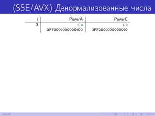 (SSE/AVX) Денормализованные числа
i PowerA PowerC
0 1.0 1.0
3FF0000000000000 3FF0000000000000
28/39
 