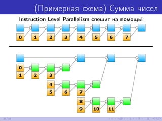 (Примерная схема) Сумма чисел
Instruction Level Parallelism спешит на помощь!
37/39
 