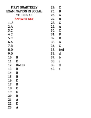 FIRST QUARTERLY
EXAMINATION IN SOCIAL
STUDIES 10
ANSWER KEY
1. A
2.A
3.C
4.C
5.C
6.A
7.B
8.D
9.D
10. B
11. D
12. Bonus
13. B
14. B
15. B
16. D
17. B
18. C
19. D
20. B
21. A
22. D
23. A
24. C
25. B
26. A
27. B
28. C
29. A
30. C
31. D
32. D
33. A
34. C
35. b/d
36. d
37. b
38. c
39. d
40. c
 