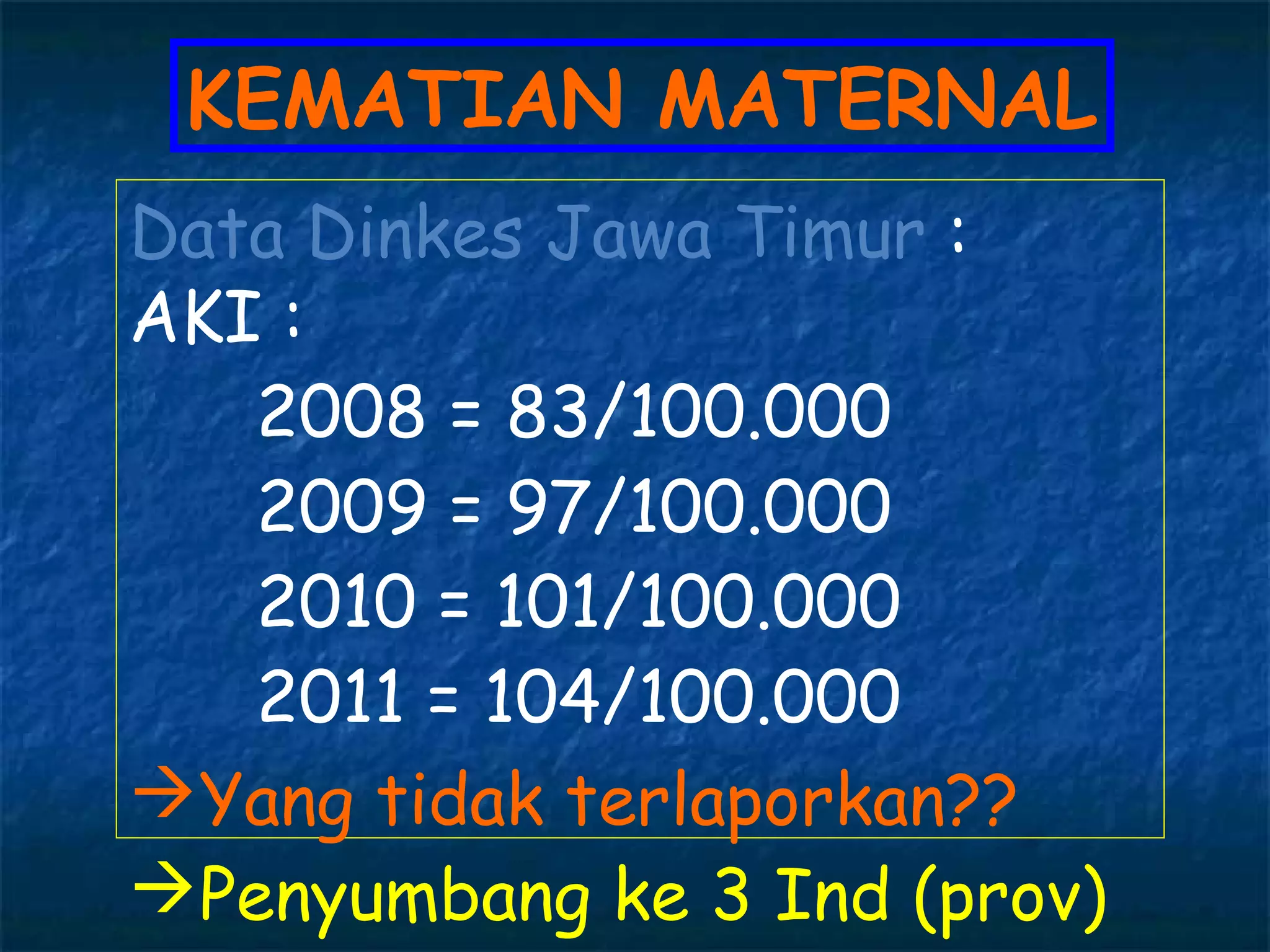 KEMATIAN MATERNAL
Data Dinkes Jawa Timur :
AKI :
   2008 = 83/100.000
   2009 = 97/100.000
   2010 = 101/100.000
   2011 = 104/100.000
Yang tidak terlaporkan??
Penyumbang ke 3 Ind (prov)
 