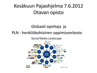 Kesäkuun Pajaohjelma 7.6.2012
        Otavan opisto

           Globaali opettaja ja
PLN - henkilökohtainen oppimisverkosto
 
