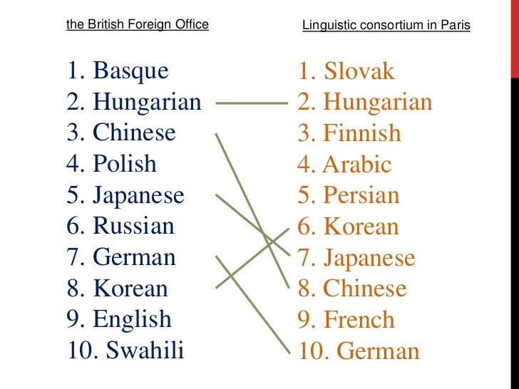 What is the most difficult language in the world 