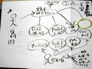 「あきらめ」が人を殺す 試行と粗忽と消沈の1825日 
