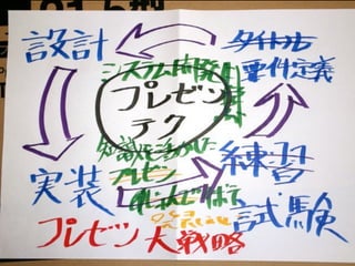 「あきらめ」が人を殺す 試行と粗忽と消沈の1825日 