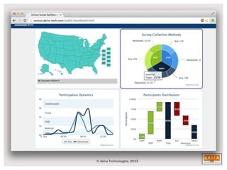 Full-stack Web Development with MongoDB, Node.js and AWS | PPTX
