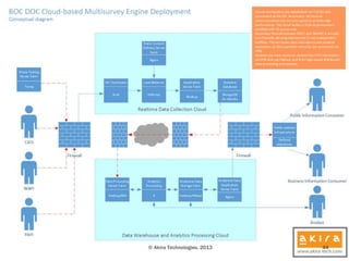 Full-stack Web Development with MongoDB, Node.js and AWS | PPTX