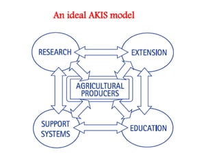 An ideal AKIS model
 