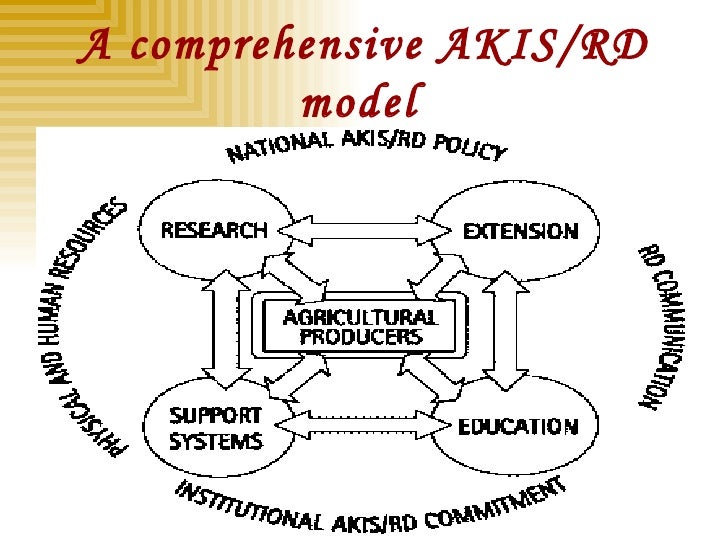 ag systems model ag systems model