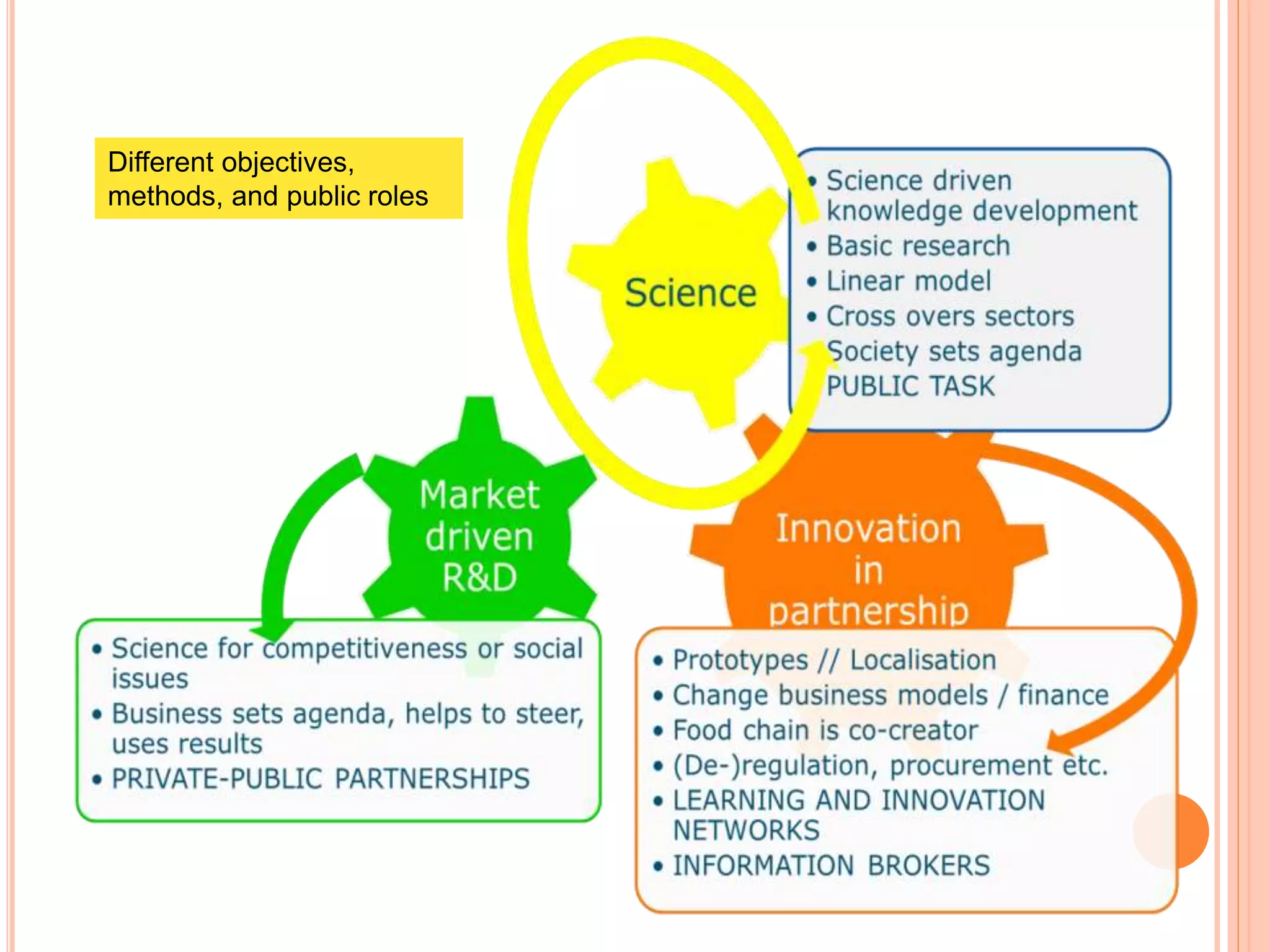 Different objectives,
methods, and public roles
 