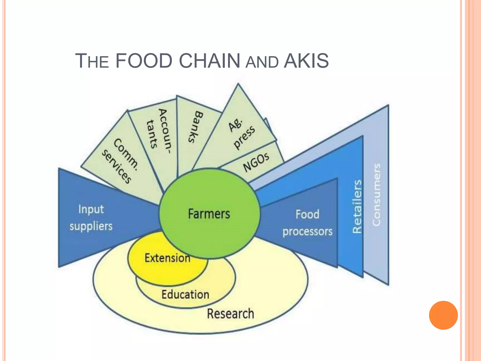 THE FOOD CHAIN AND AKIS
 