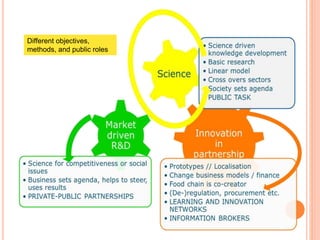 Different objectives,
methods, and public roles
 