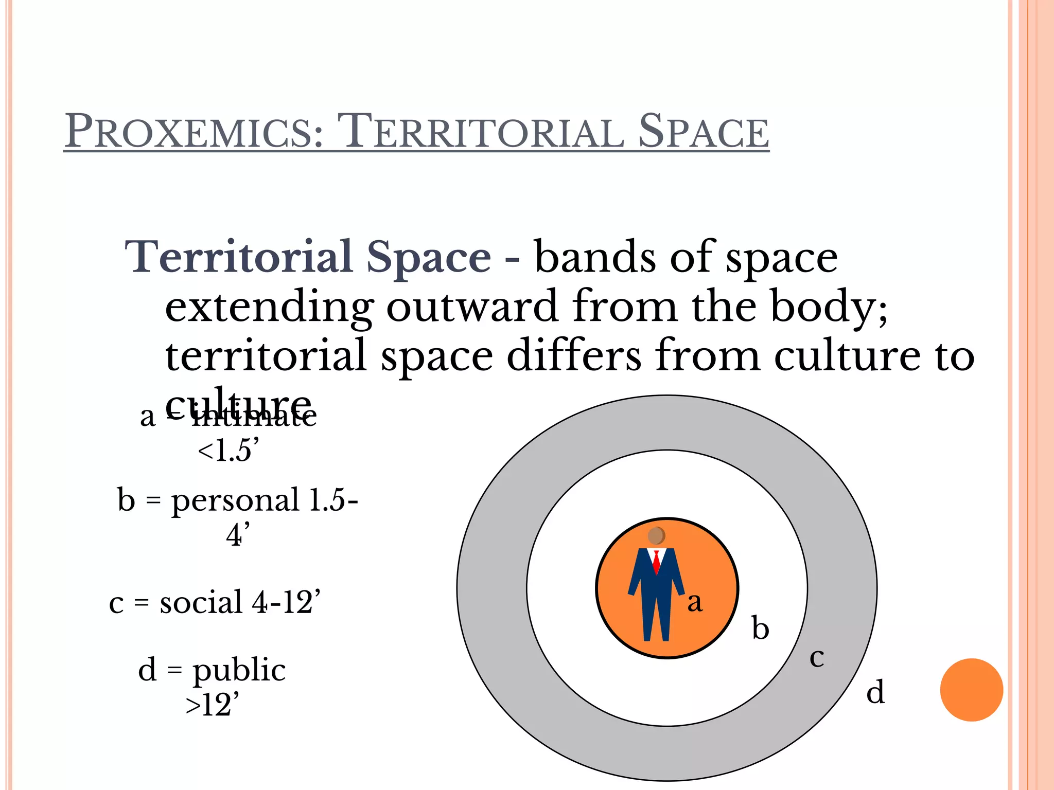 c
c = social 4-12’
b
b = personal 1.5-
4’
PROXEMICS: TERRITORIAL SPACE
Territorial Space - bands of space
extending outward from the body;
territorial space differs from culture to
culture
a
a = intimate
<1.5’
d
d = public
>12’
 