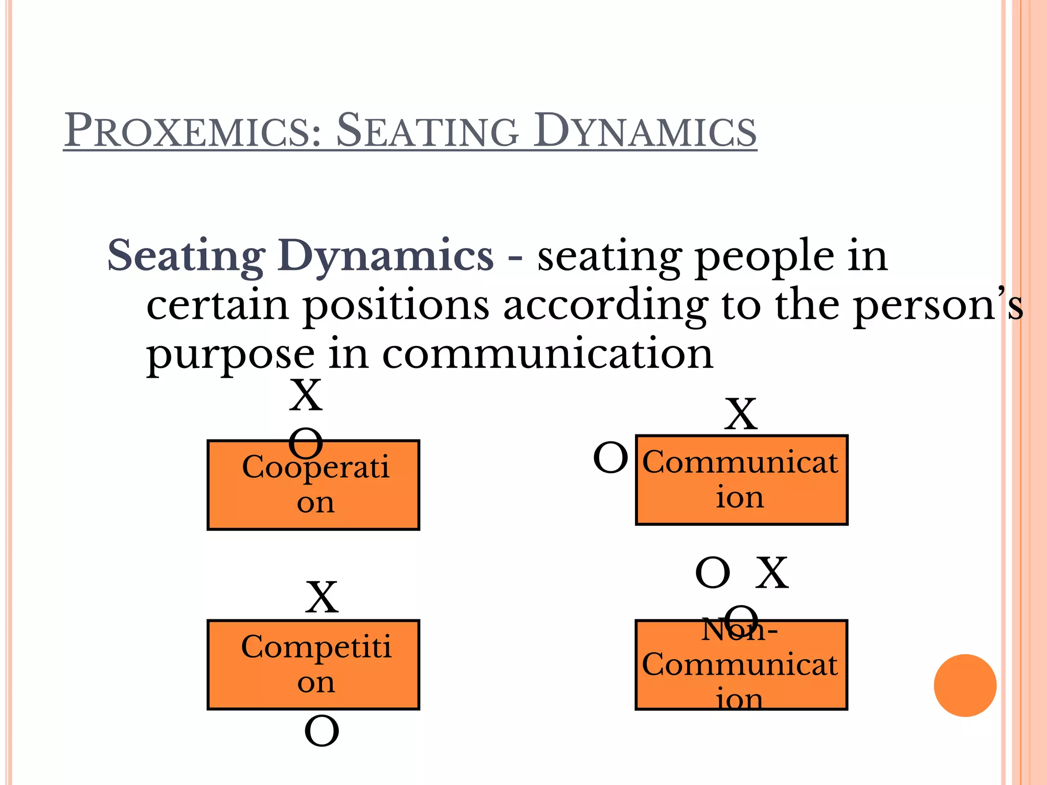 PROXEMICS: SEATING DYNAMICS
Seating Dynamics - seating people in
certain positions according to the person’s
purpose in communication
Cooperati
on
X
O
Non-
Communicat
ion
O X
O
Competiti
on
X
O
X
Communicat
ion
O
 