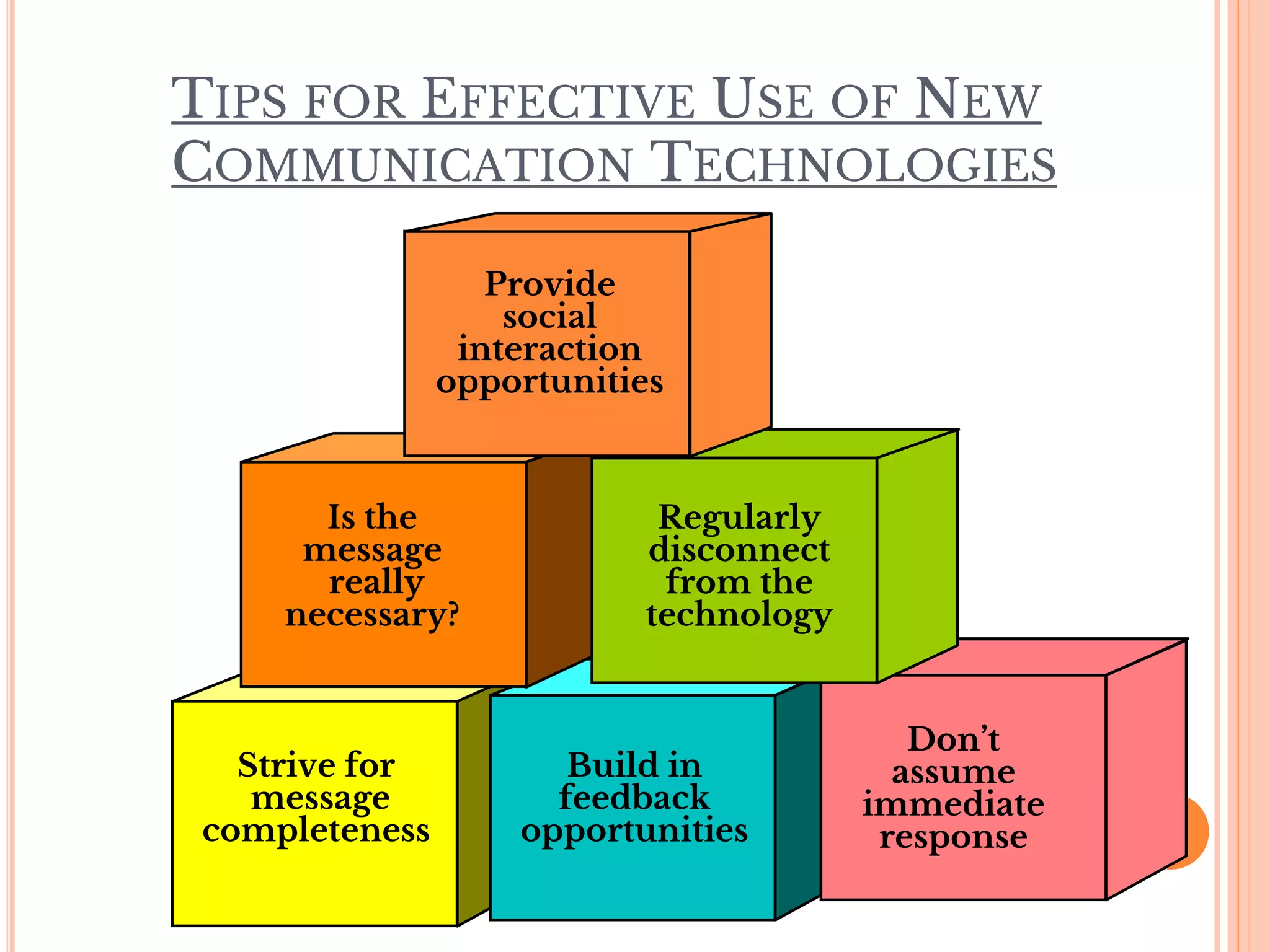 Strive for
message
completeness
TIPS FOR EFFECTIVE USE OF NEW
COMMUNICATION TECHNOLOGIES
Build in
feedback
opportunities
Provide
social
interaction
opportunities
Don’t
assume
immediate
response
Is the
message
really
necessary?
Regularly
disconnect
from the
technology
Provide
social
interaction
opportunities
 