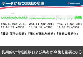 データが持つ意味の変遷




Thu,31 Mar 2011   Wed,13 Apr 2011   Thu, 28 Apr 2011
19:16:09 +0900    18:37:32 +0900    11:16:03 +0900

「震災・原子力災害」 「関心が薄れた時期」 「事態の長期化」




長期的な情報拡散および共有が今後も重要となる
 
