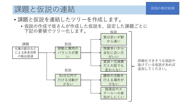 データアカデミーエッセンス 秋田 第二回