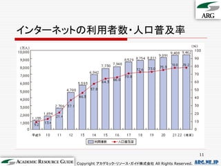 インターネットの利用者数・人口普及率




                                                            11

      Copyright アカデミック・リソース・ガイド株式会社 All Rights Reserved.   arg.ne.jp
 