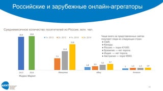 Российские и зарубежные онлайн-агрегаторы
11
20,2
1,8
1
18,6
7,1
2,3
1,3
18,9
11,4
3,2
1,3
20,8
15,6
3,7
1,4
ЯндексМаркет Aliexpress eBay Amazon
Среднемесячное количество посетителей из России, млн. чел.
1п. 2013 2п. 2013 1п. 2014 2п. 2014
Чаще всего на представленных сайтах
покупают люди из следующих стран:
● США;
● Канады;
● Россия — порог €1000;
● Бразилия — нет порога;
● Индия — нет порога;
● Австралия — порог €693.
19,4 19,8
2013 2014
Яндекс.Маркет
 