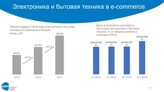 Электроника и бытовая техника в e-commerce
15
92,075
130,161
184,257
2012 2013 2014
+41%
Объем продаж в категории электроника и бытовая
техника в e-commerce в России,
млрд. руб.
+41%
[ЗНАЧЕНИЕ
]%
[ЗНАЧЕНИЕ
]%
[ЗНАЧЕНИЕ
]%
[ЗНАЧЕНИЕ
]%
I к 2014 II к 2014 III к 2014 IV к 2014
Доля e-commerce в ритейле в
категории электроника и бытовая
техника, % от объема ритейла в
категории БТиЭ
 