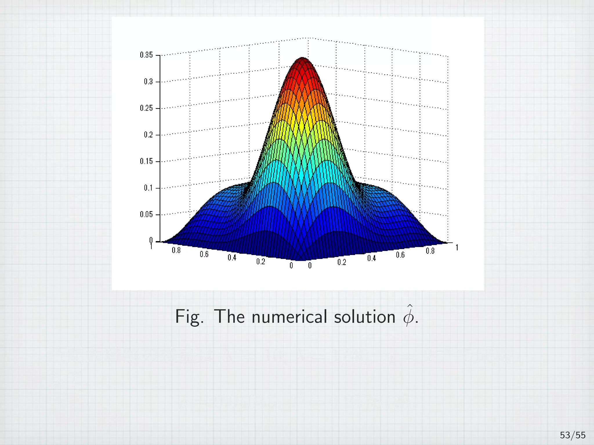 Fig. The numerical solution ˆϕ.
時間大域解の検証は N = 10, λ = 1/40, τk = 2−8
で成功
して，
ρ = 0.04035, t′
= 0.2578125.
53/55
 