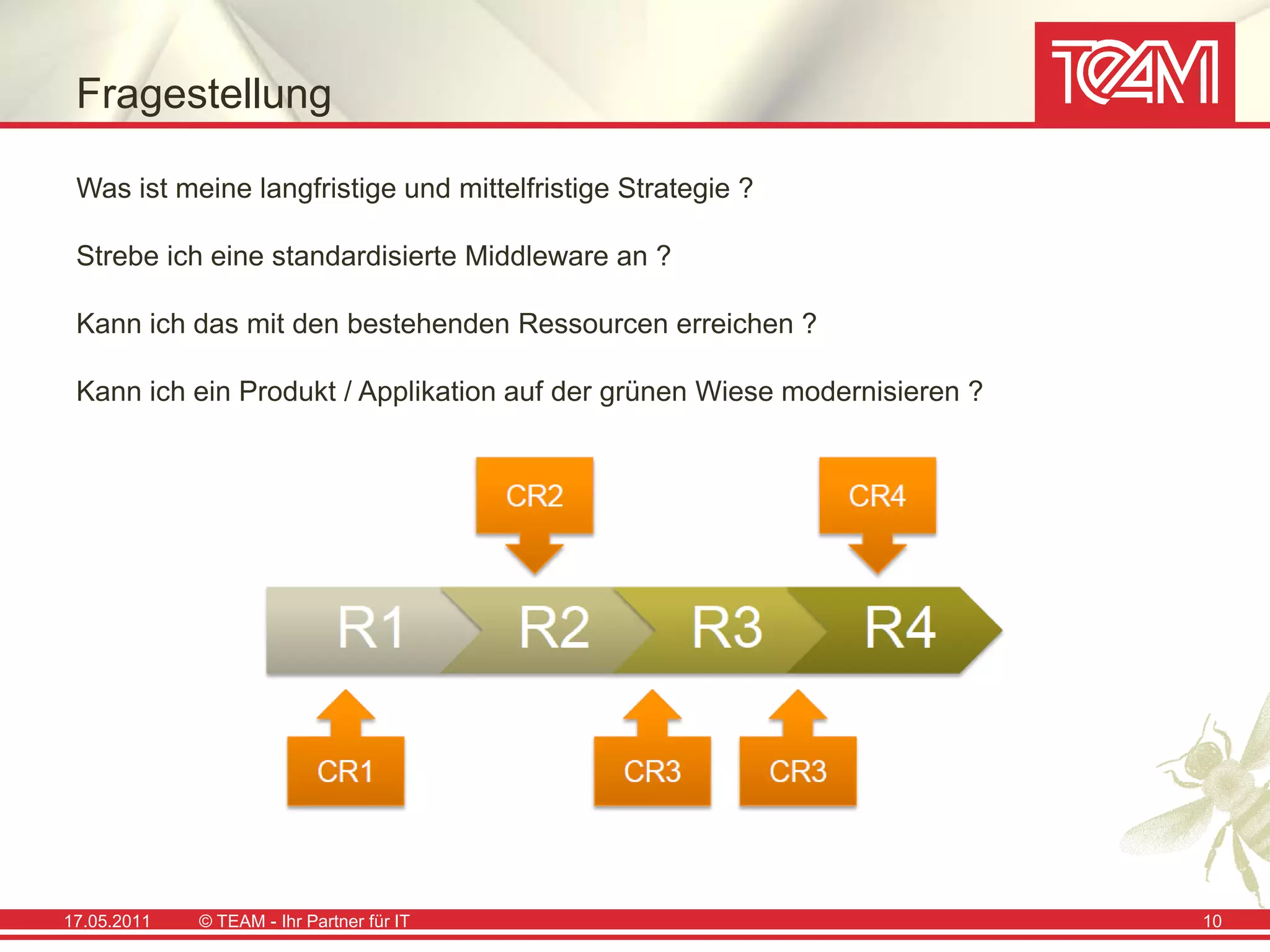 Fragestellung

 Was ist meine langfristige und mittelfristige Strategie ?

 Strebe ich eine standardisierte Middleware an ?

 Kann ich das mit den bestehenden Ressourcen erreichen ?

 Kann ich ein Produkt / Applikation auf der grünen Wiese modernisieren ?




17.05.2011   © TEAM - Ihr Partner für IT                                   10
 