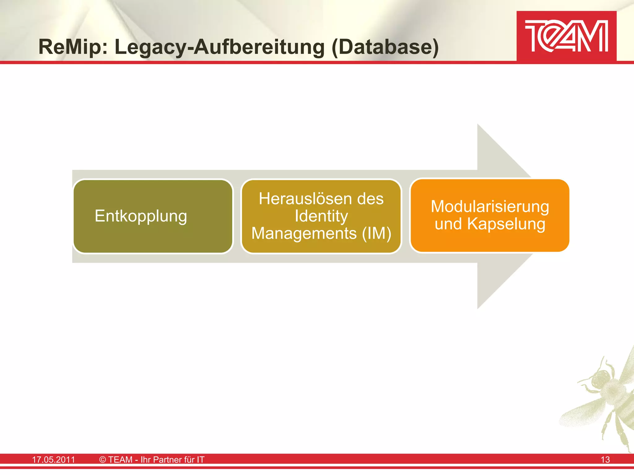 ReMip: Legacy-Aufbereitung (Database)




                                            Herauslösen des   Modularisierung
             Entkopplung                        Identity      und Kapselung
                                           Managements (IM)




17.05.2011   © TEAM - Ihr Partner für IT                                        13
 