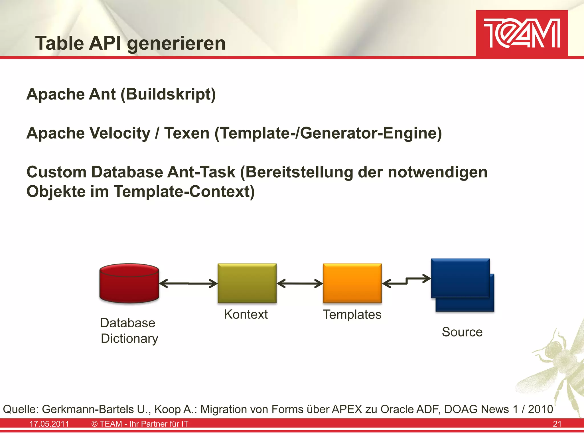 Table API generieren

    Apache Ant (Buildskript)

    Apache Velocity / Texen (Template-/Generator-Engine)

    Custom Database Ant-Task (Bereitstellung der notwendigen
    Objekte im Template-Context)




                                               Kontext    Templates
                   Database
                                                                                Source
                   Dictionary




Quelle: Gerkmann-Bartels U., Koop A.: Migration von Forms über APEX zu Oracle ADF, DOAG News 1 / 2010
    17.05.2011   © TEAM - Ihr Partner für IT                                                        21
 