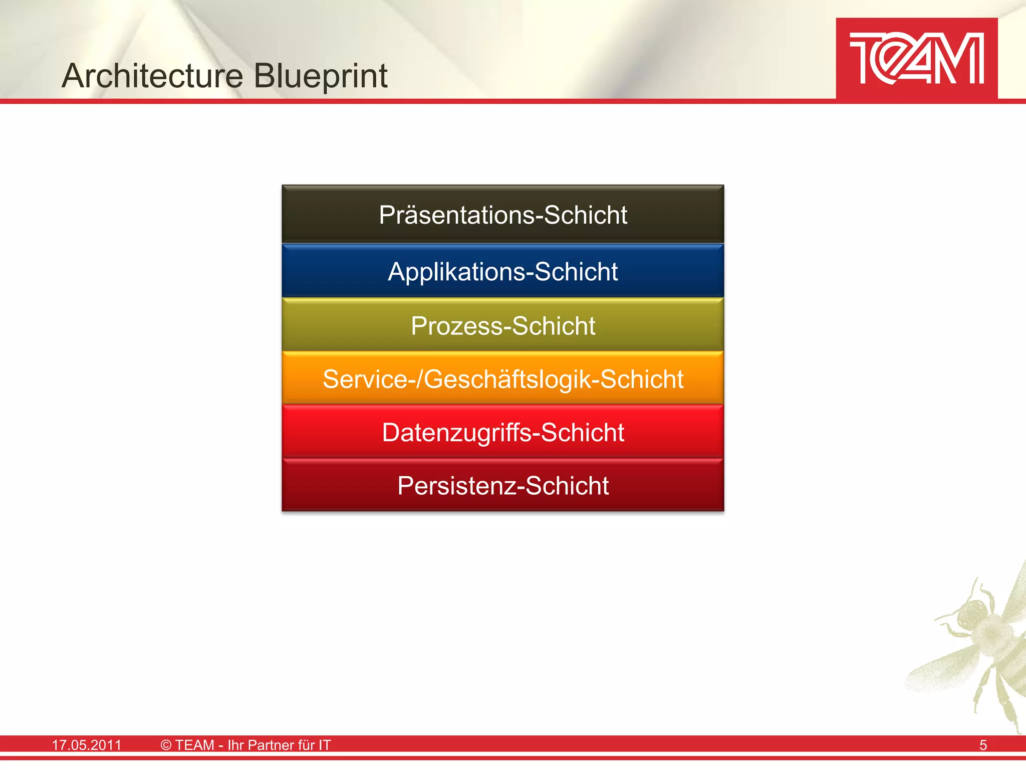 Architecture Blueprint


                                           Präsentations-Schicht

                                           Applikations-Schicht

                                             Prozess-Schicht

                                      Service-/Geschäftslogik-Schicht

                                           Datenzugriffs-Schicht

                                            Persistenz-Schicht




17.05.2011   © TEAM - Ihr Partner für IT                                5
 