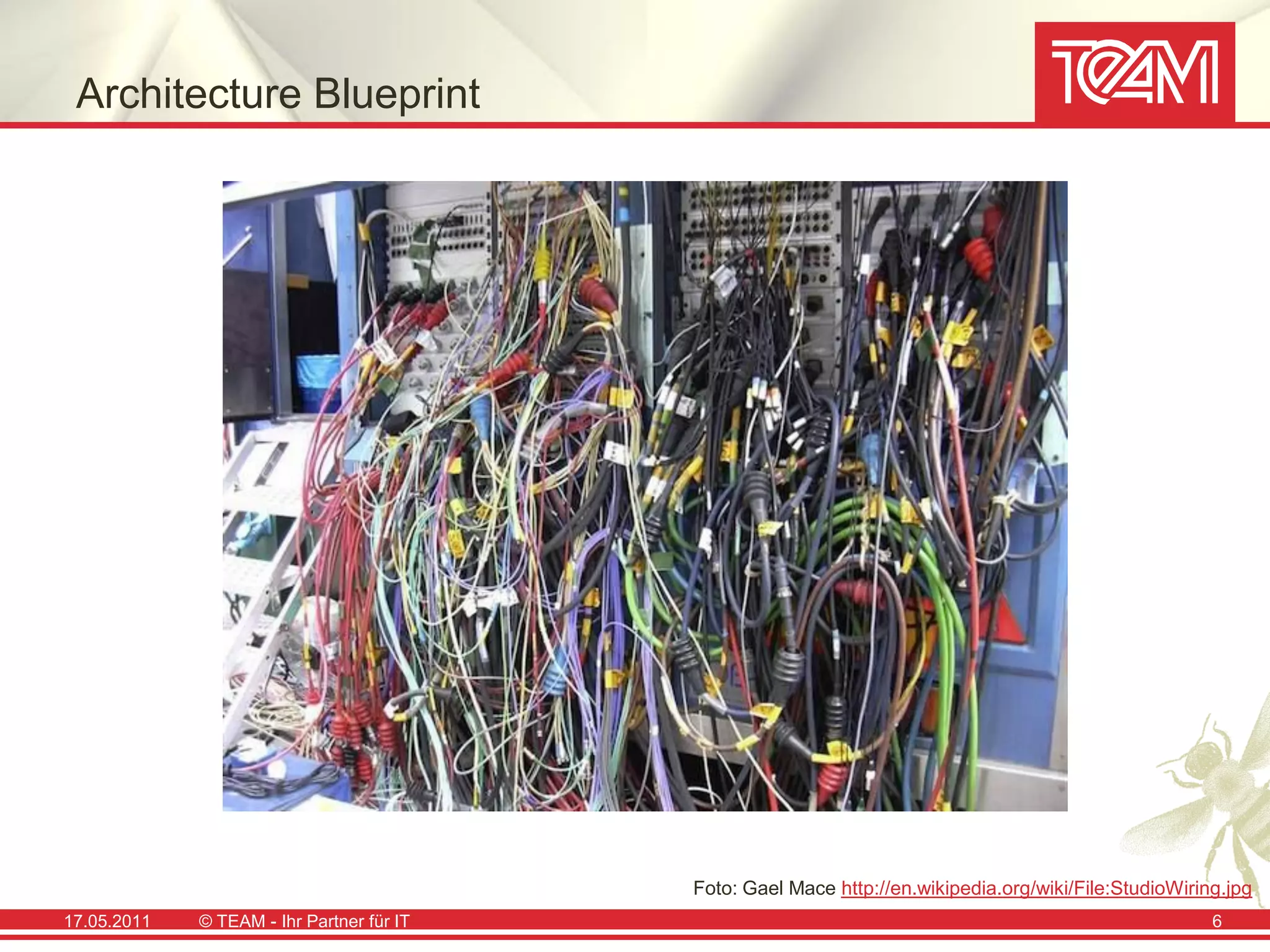 Architecture Blueprint




                                           Foto: Gael Mace http://en.wikipedia.org/wiki/File:StudioWiring.jpg
17.05.2011   © TEAM - Ihr Partner für IT                                                                6
 