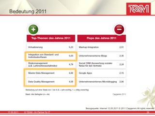 Bedeutung 2011




                                           Bezugsquelle: Internet 12.05.2011 © 2011 Capgemini All rights reserved !
17.05.2011   © TEAM - Ihr Partner für IT                                                                 26
 