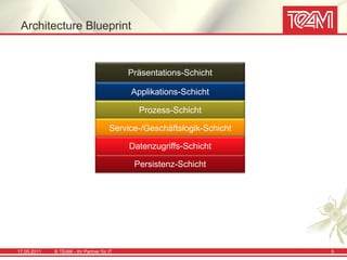 Architecture Blueprint


                                           Präsentations-Schicht

                                           Applikations-Schicht

                                             Prozess-Schicht

                                      Service-/Geschäftslogik-Schicht

                                           Datenzugriffs-Schicht

                                            Persistenz-Schicht




17.05.2011   © TEAM - Ihr Partner für IT                                5
 