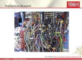 Architecture Blueprint




                                           Foto: Gael Mace http://en.wikipedia.org/wiki/File:StudioWiring.jpg
17.05.2011   © TEAM - Ihr Partner für IT                                                                6
 