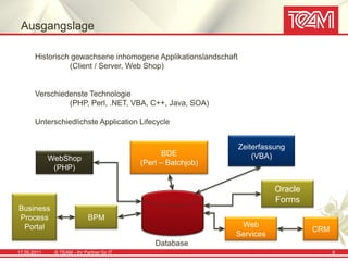 Ausgangslage

       Historisch gewachsene inhomogene Applikationslandschaft
                 (Client / Server, Web Shop)


       Verschiedenste Technologie
                (PHP, Perl, .NET, VBA, C++, Java, SOA)

       Unterschiedlichste Application Lifecycle


                                                                 Zeiterfassung
                                                   BDE               (VBA)
             WebShop
                                            (Perl – Batchjob)
              (PHP)

                                                                           Oracle
                                                                           Forms
Business
Process                      BPM
 Portal                                                          Web
                                                                                    CRM
                                                                Services
                                                Database
17.05.2011    © TEAM - Ihr Partner für IT                                                 8
 