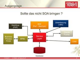 Ausgangslage

                            Sollte das nicht SOA bringen ?

                                                               Zeiterfassung
                                                  BDE              (VBA)
             WebShop
                                           (Perl – Batchjob)
              (PHP)

                                                                         Oracle
                                                                         Forms
 Business                                      Service
 Process                    BPML                Layer
  Portal                                                                          CRM




                                              Database
17.05.2011   © TEAM - Ihr Partner für IT                                            9
 