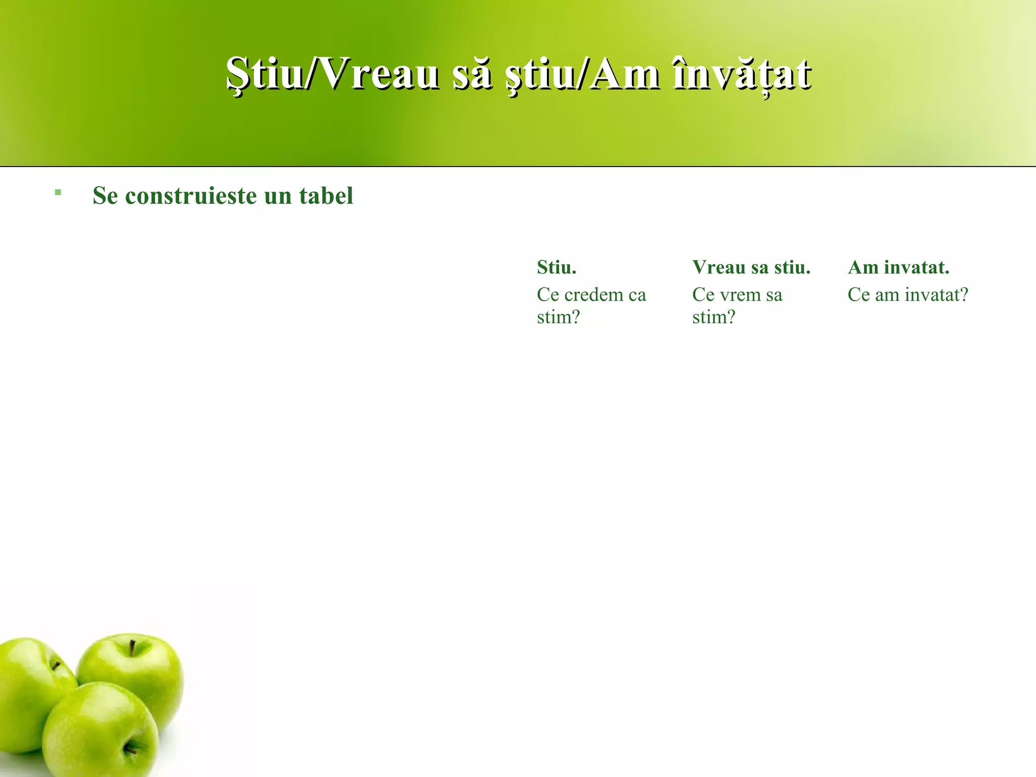 Ştiu/Vreau să ştiu/Am învăţatŞtiu/Vreau să ştiu/Am învăţat
 Se construieste un tabel
Stiu.
Ce credem ca
stim?
Vreau sa stiu.
Ce vrem sa
stim?
Am invatat.
Ce am invatat?
 