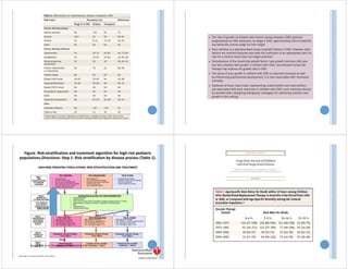 Figure. Risk‐stratification and treatment algorithm for high‐risk pediatric
populations.Directions: Step 1: Risk stratification by disease process (Table 1).
Kavey R W et al. Circulation 2006;114:2710-2738
Copyright © American Heart Association
 
