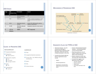 CKD STAGES
Stage GFR
(ml/min/1.73m
2)
Description Impact
1 90+ Normal function but known
structural or persistent urine
abnormalities
Little
2 60‐89 Mildly reduced function As above + estimate rate progression – start to
monitor for biochemical abnormalities and
growth
3 30‐59 Moderately reduced
function
Monitor CKD‐ MBD, growth, anaemia,
appetite, cardiovascular
4 15‐29 Severely reduced
function
Symptoms become more severe
5 <15 or
dialysis
ESKD RRT required
MECHANISM OF PROGRESSIVE CKD
CAUSES OF PAEDIATRIC CKD
NON‐GLOMERULAR
 Hypoplasia/dysplasia
 Ciliopathies
 Nephronopthisis
 Obstructive uropathy
 PUV
 Prune Belly
 Neurogenic bladder
 Cystic
 PKD
 Tubulopathies
 Cystinosis
GLOMERULAR
 FSGS
 Congenital Nephrotic Syndrome
 Chronic GNs – SLE, MPGN, HSP, IgA,
membranous
 Alport
 HUS
 Cortical necrosis
DIAGNOSTIC CLUES FOR TYPES OF CKD
 Glomerular disease – loss of (
sclerosis) and damage to
glomeruli lead to retention of salt
and water, raised renin and loss
of blood and protein in the urine
 So words that should make you
think of a glomerular cause
include
 oliguria,
 haematuria/proteinuria,
 hypertension (increased extra
cellular fluid and and increased
renin)
 Chronic tubular/tubulointerstitial
diseases – concentrating defect
so loss of salt and water
 May have proteinuria ( not all
protein is albumin but much less
likely to have haematuria)
 May be resistance to ADH, may
also have other electrolyte losses
 So words that suggest a non
glomerular cause include
 polyuria& polydipsia
 enuresis / nocturia
 Always thirsty
 Loss of other electrolytes in the
urine
 