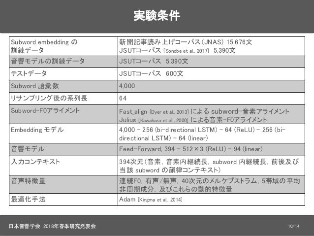 日本語音声合成のためのsubword内モーラを考慮したprosody aware subword