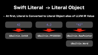 42
$Builtin.Int64
4.2
$Builtin.FPIEEE64
“42”
$Builtin.RawPointer
$Builtin.Word
 