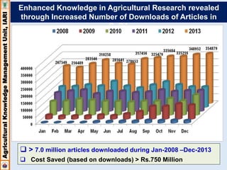 Agricultural Knowledge Management Unit, IARI 
Enhanced Knowledge in Agricultural Research revealed 
through Increased Number of Downloads of Articles in 
CeRA 
 > 7.0 million articles downloaded during Jan-2008 –Dec-2013 
 Cost Saved (based on downloads) > Rs.750 Million 
 