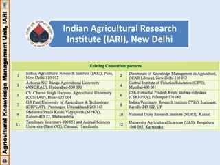 Agricultural Knowledge Management Unit, IARI 
Indian Agricultural Research 
Institute (IARI), New Delhi 
 