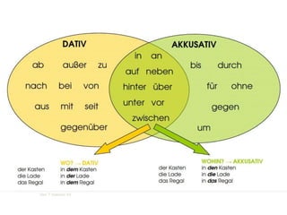 Präpositionen
Dec 7 Session 54
 