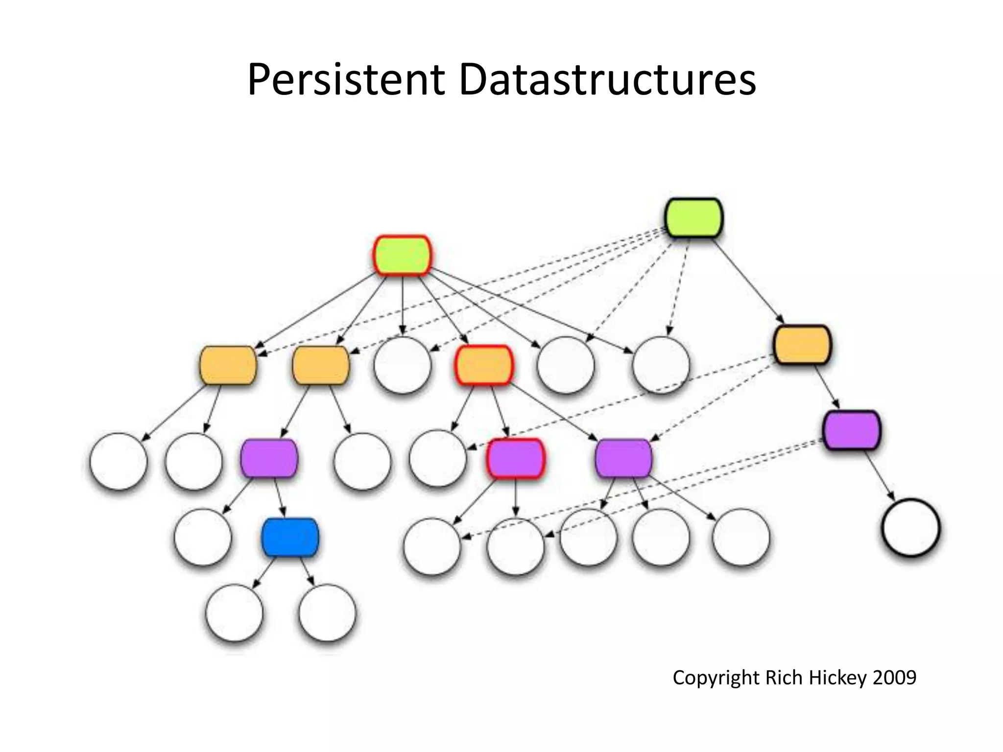 SupervisedactorsActors provide a clean way of getting error notification and do something about it