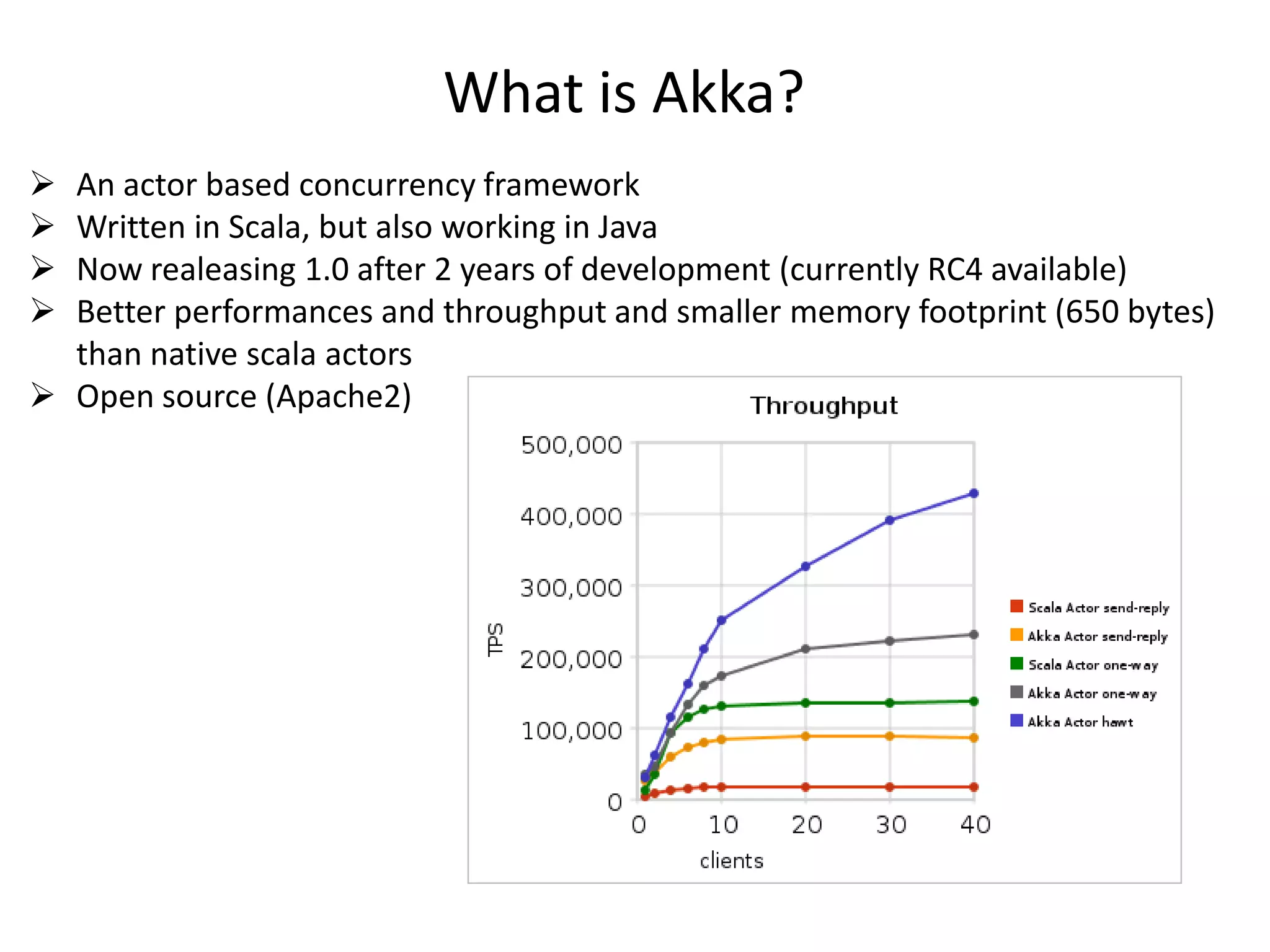Isolated lightweight processes
